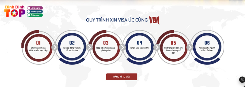 Quy-trinh-xin-visa-uc-nhanh-chong-tai-vem